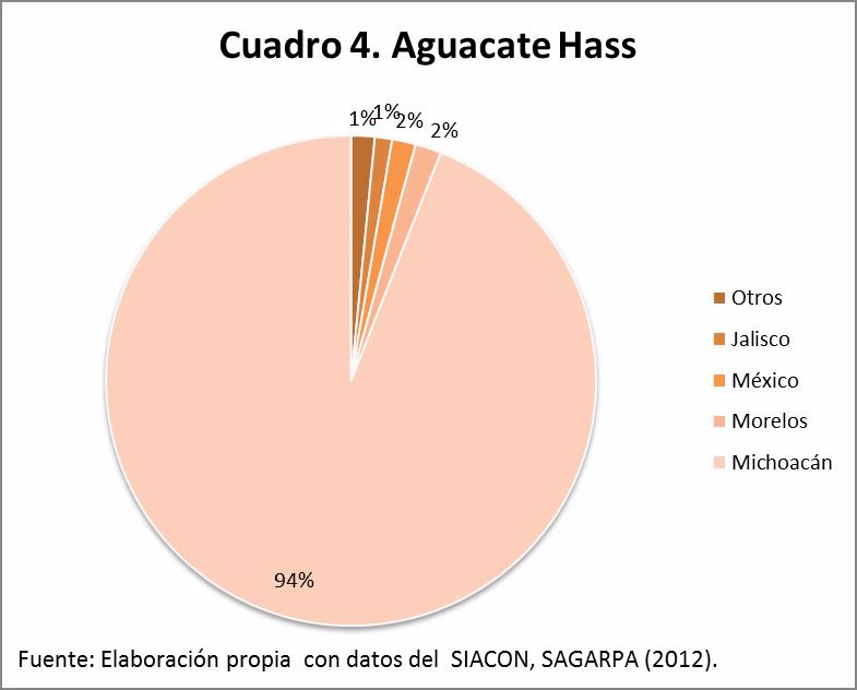 Posición de los Principales Frutos en México 20002011 CIEP