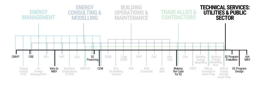 CIET Highlighting Technical Services Utilities &amp, Public Sector Jobs