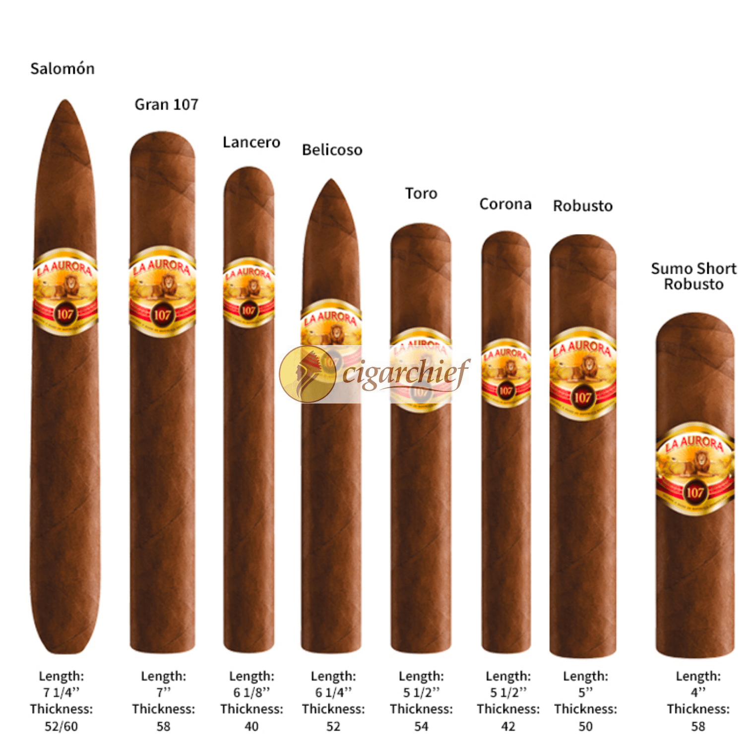 La Aurora Cigars 107 Robusto Cigar Chief