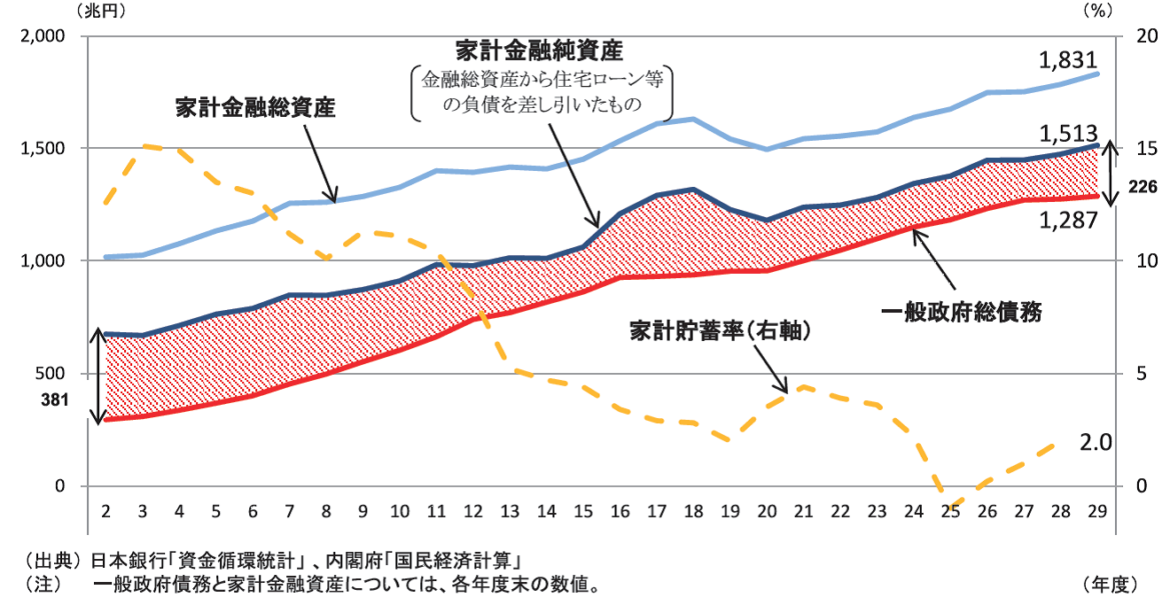 【半歩先を読む経済教室】国債の国内消化の限界はいつ頃か キヤノングローバル戦略研究所