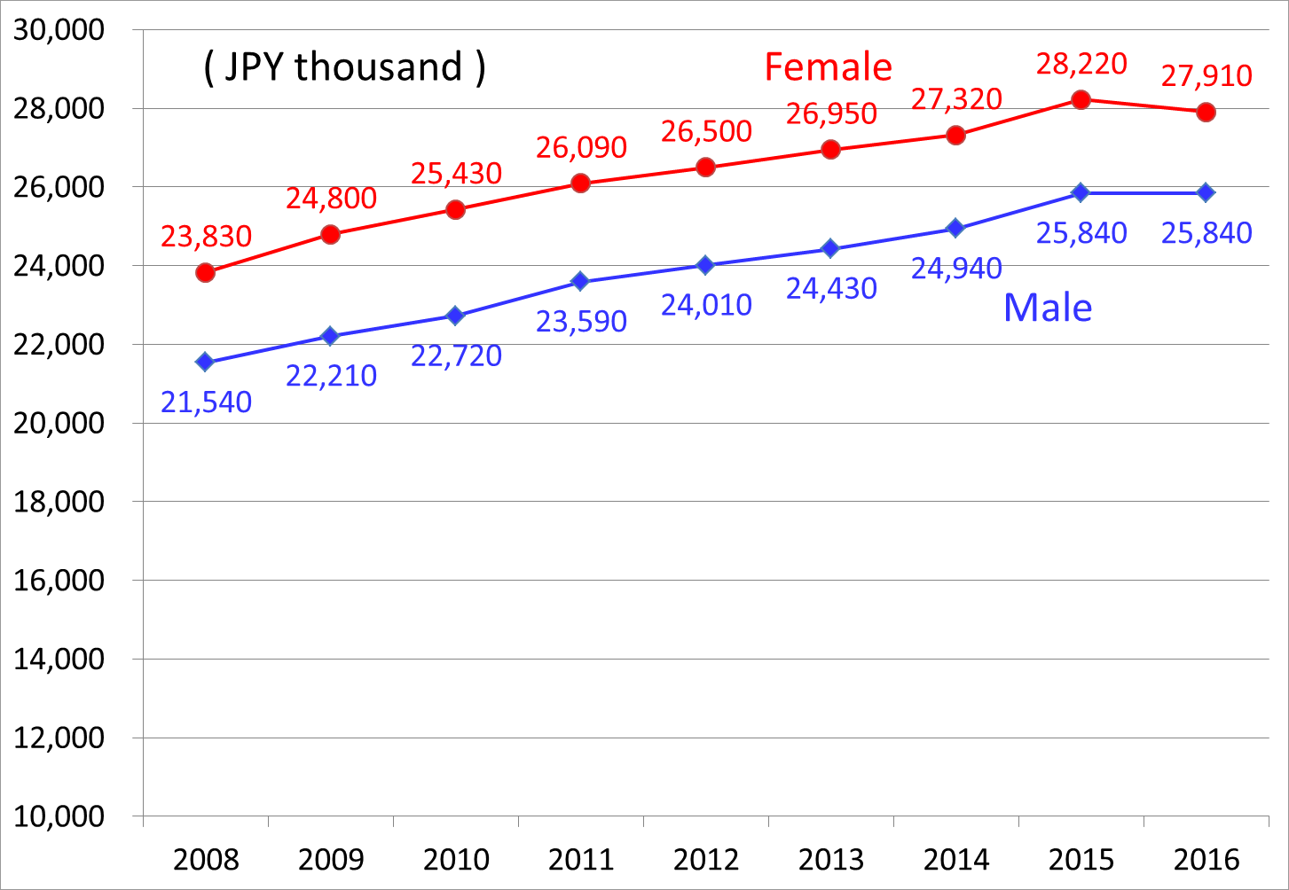 【Aging, safety net and fiscal crisis in Japan】No.203Lifetime medical