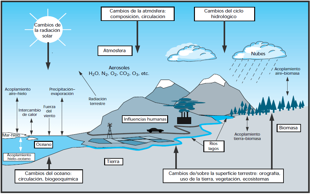 Sistema Climático CIIFEN