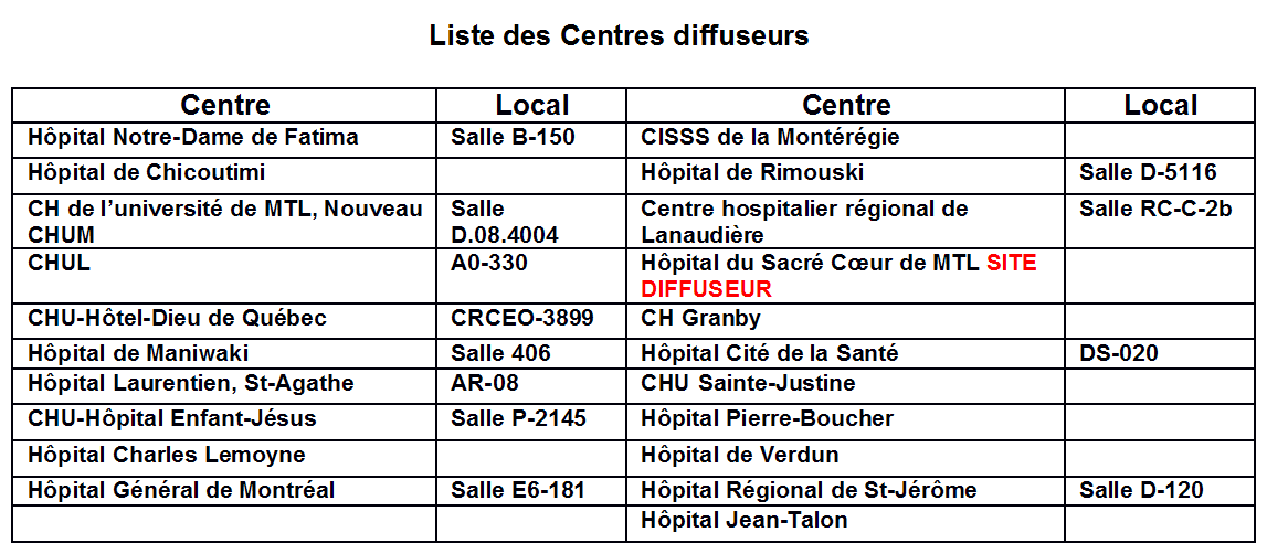 Centres diffuseurs Visioconférence 6 février 2019 Ciisoq