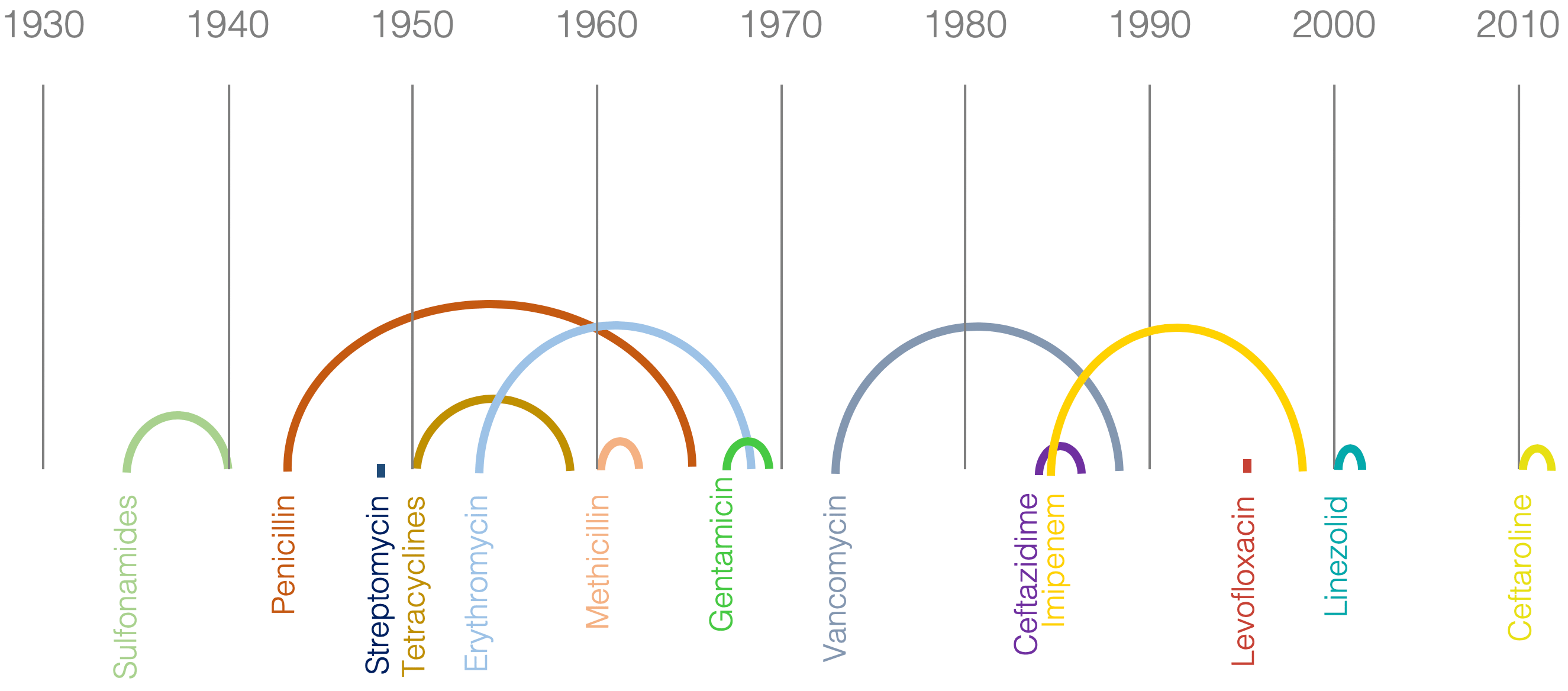 Werken Onze Antibiotica Niet Meer? Dan Gaan We Op Zoek Naar Alternatieven! – Cili, De Blog