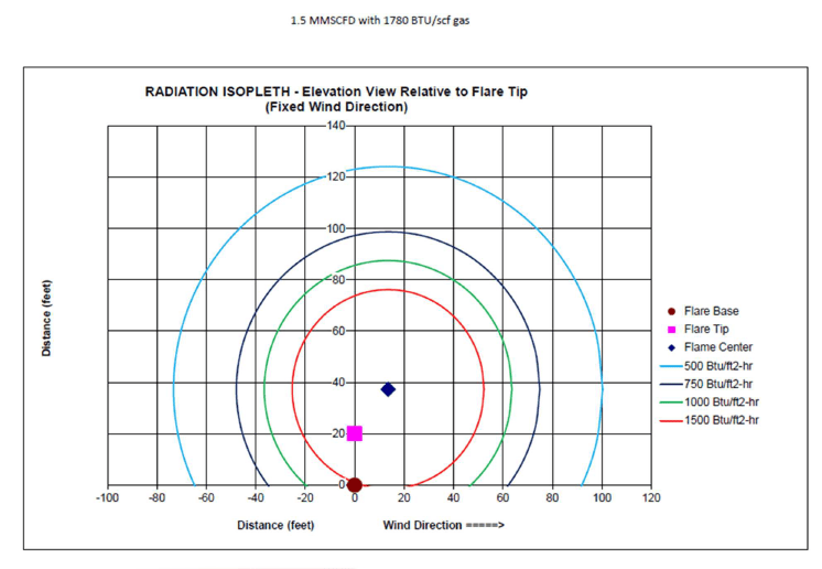 Rental Portable Flare Unit Portable Flare Stack Rentals Cimarron
