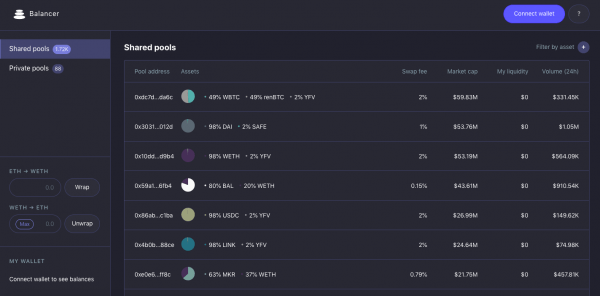 DeFi Unlocked How to Earn Crypto Investment on Balancer