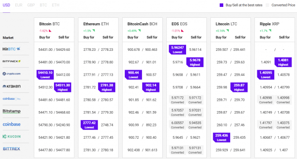 Ethereum bereikt nieuwe ATH, altcoins klimmen hoger