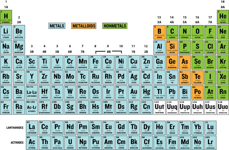 Counting valence electrons for main group elements. Powerschool Learning 8th Grade Science Sec 2 Modern Periodic Table
