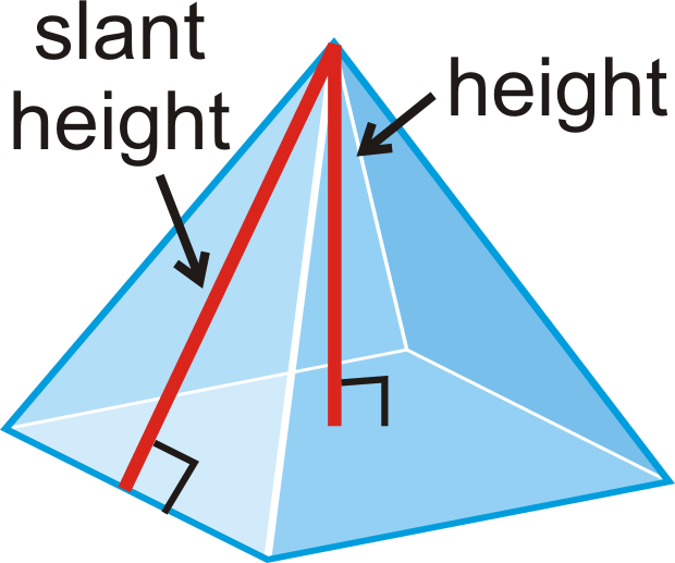 Surface Area and Volume of Pyramids ( Read ) Geometry CK12 Foundation