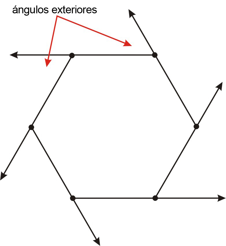 Recuerda que interior significa dentro y que exterior