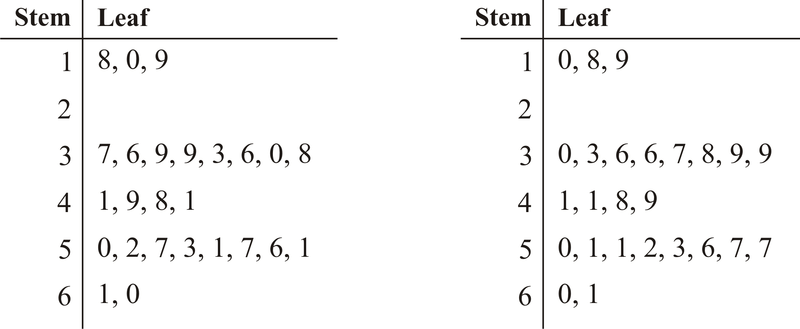 StemandLeaf Plots CK12 Foundation