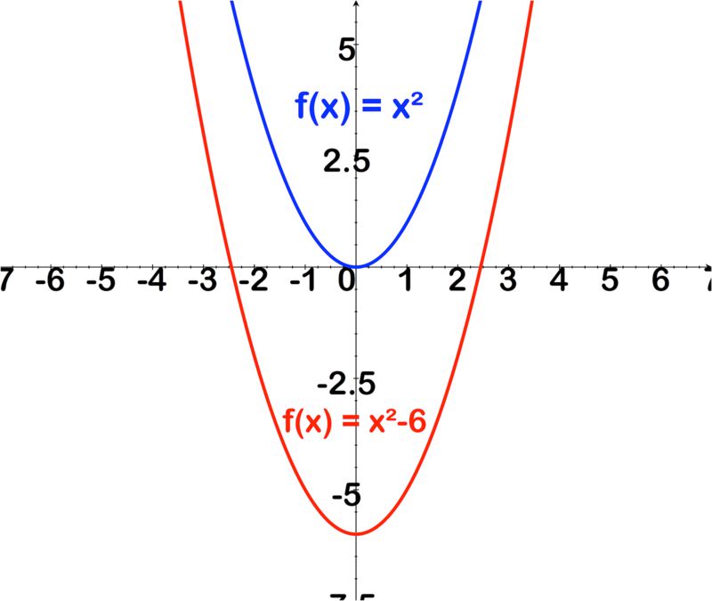 Vertical and Horizontal Transformations ( Read ) Analysis CK12