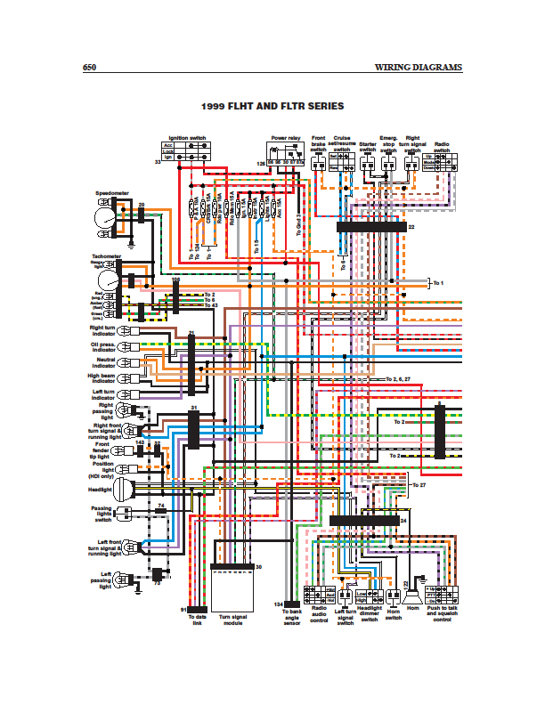 galls street thunder wiring diagram