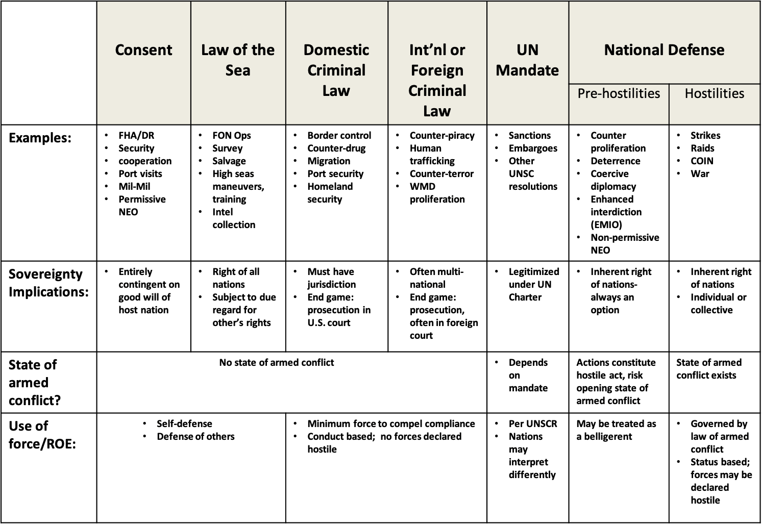 A New U.S. Navy Planning Model for LowerThreshold Maritime Security Operations, Pt. 2 Center