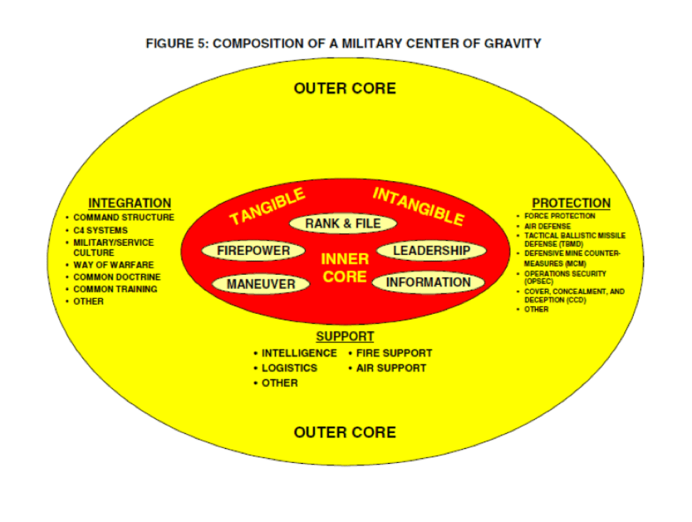 Grand Admiral Thrawn and the Operational Level of Conflict in Star Wars