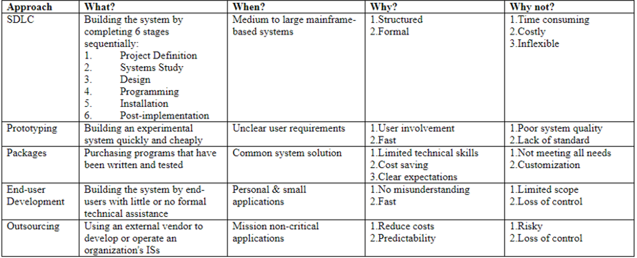 Information System (IS) CIO Wiki