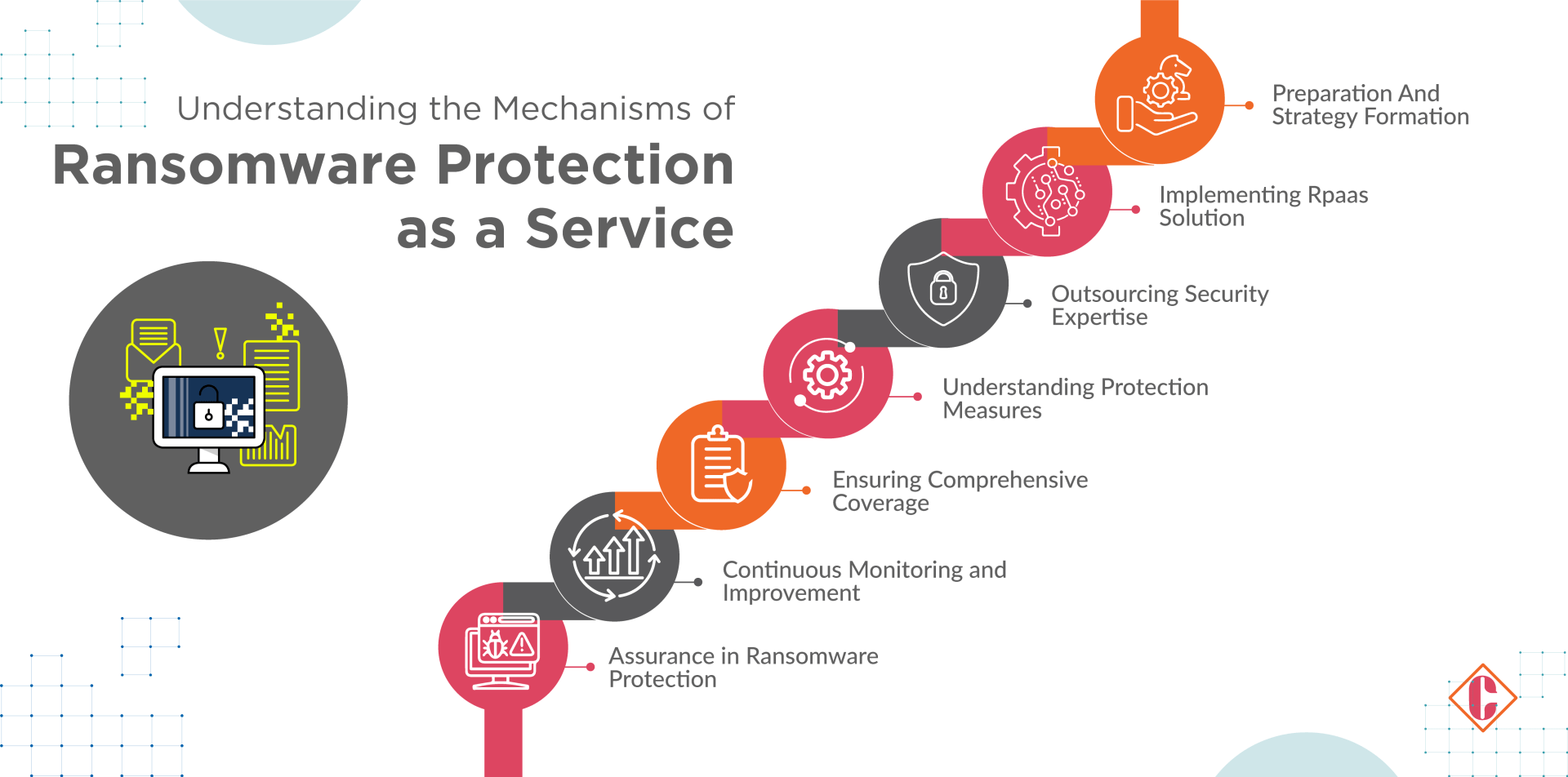 Understanding Ransomware Protection as a Service (RPaaS)