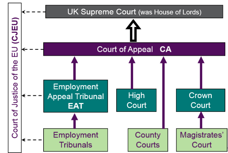 5EML Assignment Example 5EML Assignment Help