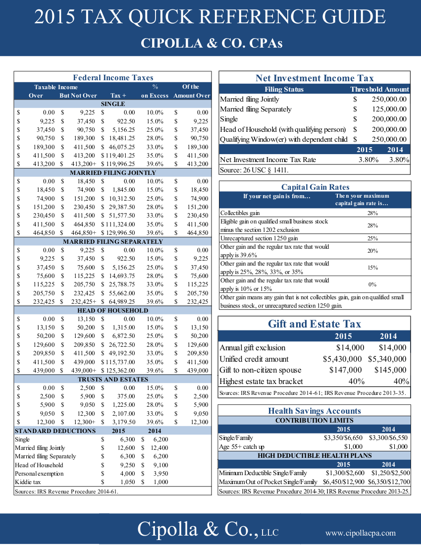Cipolla Financial Advisors CFA Tax