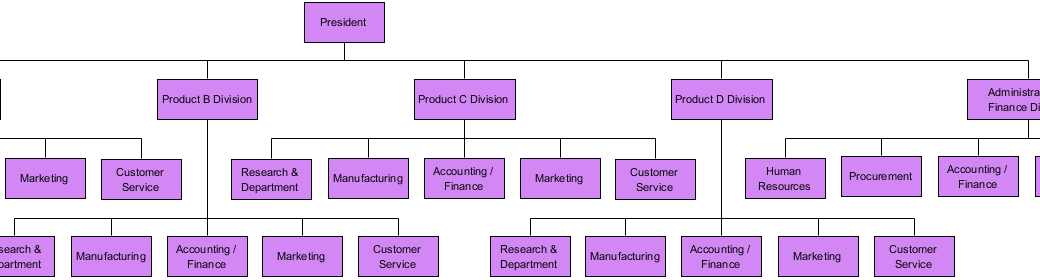 Organization Chart Visual Paradigm Community Circle