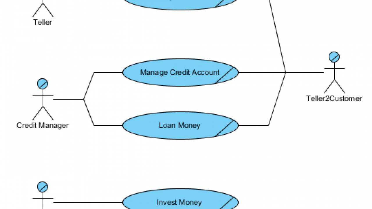 Business Use Case Diagram Example How To Create A Use - vrogue.co