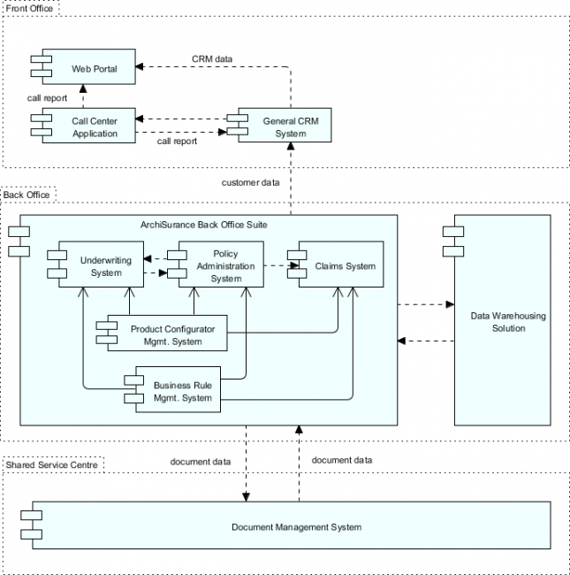 togafarchitecturedefinitiontargetapplicationarchitecture Visual