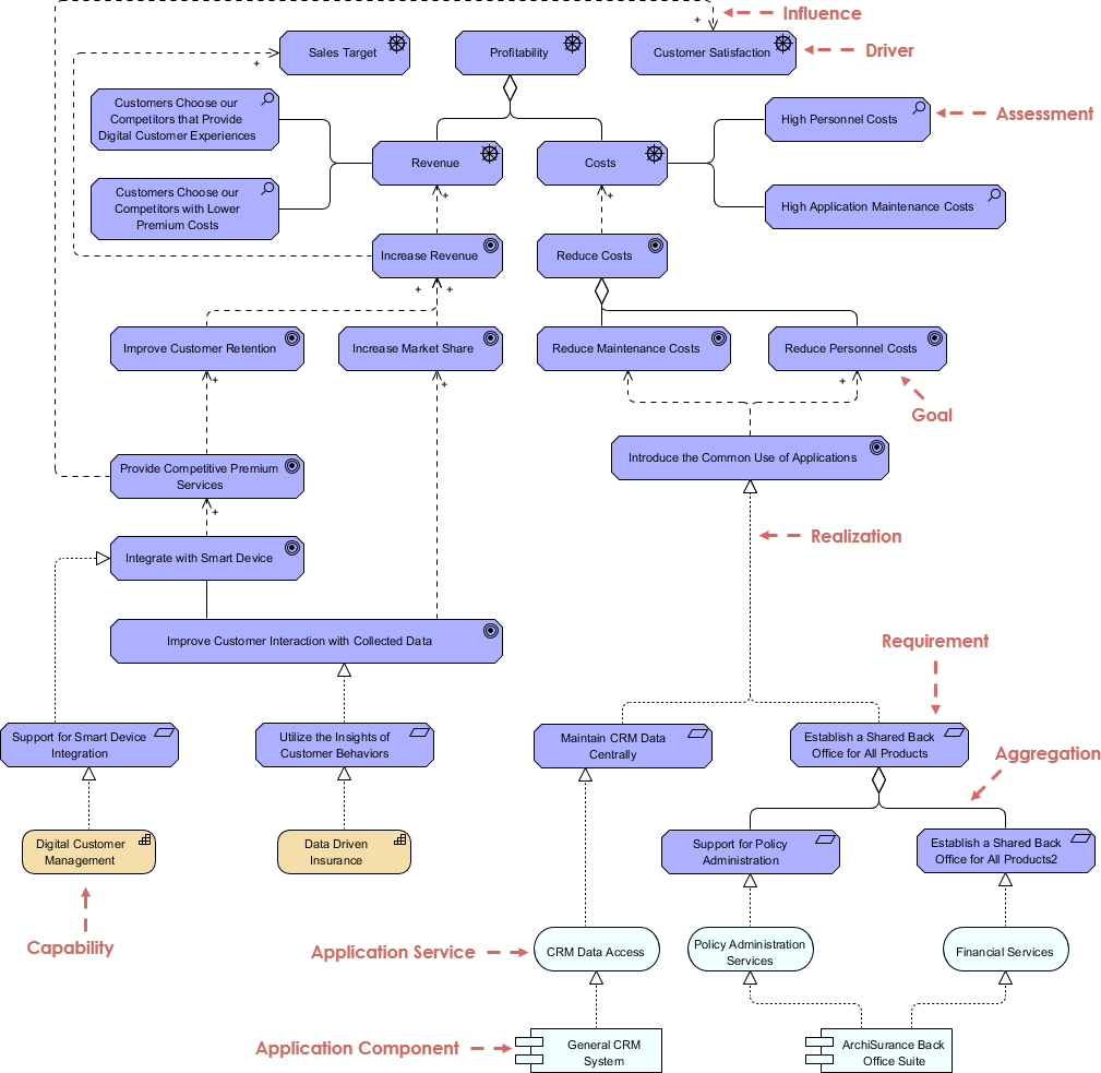 Conceptual model Wikipedia