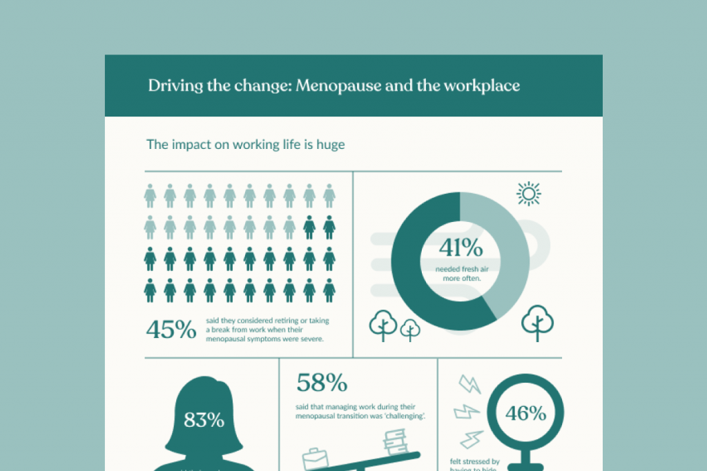 The impact of menopause on the workforce Insights Circle In