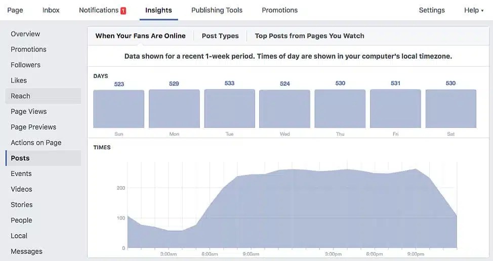 When is the Best Time to Post on Social Media? A Guide for B2B Firms