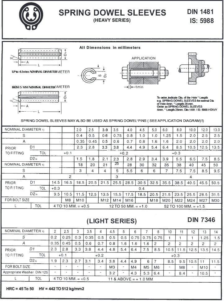 Spring Dowel, Spring Dowel Circlips, Manufacturer, Mumbai, India