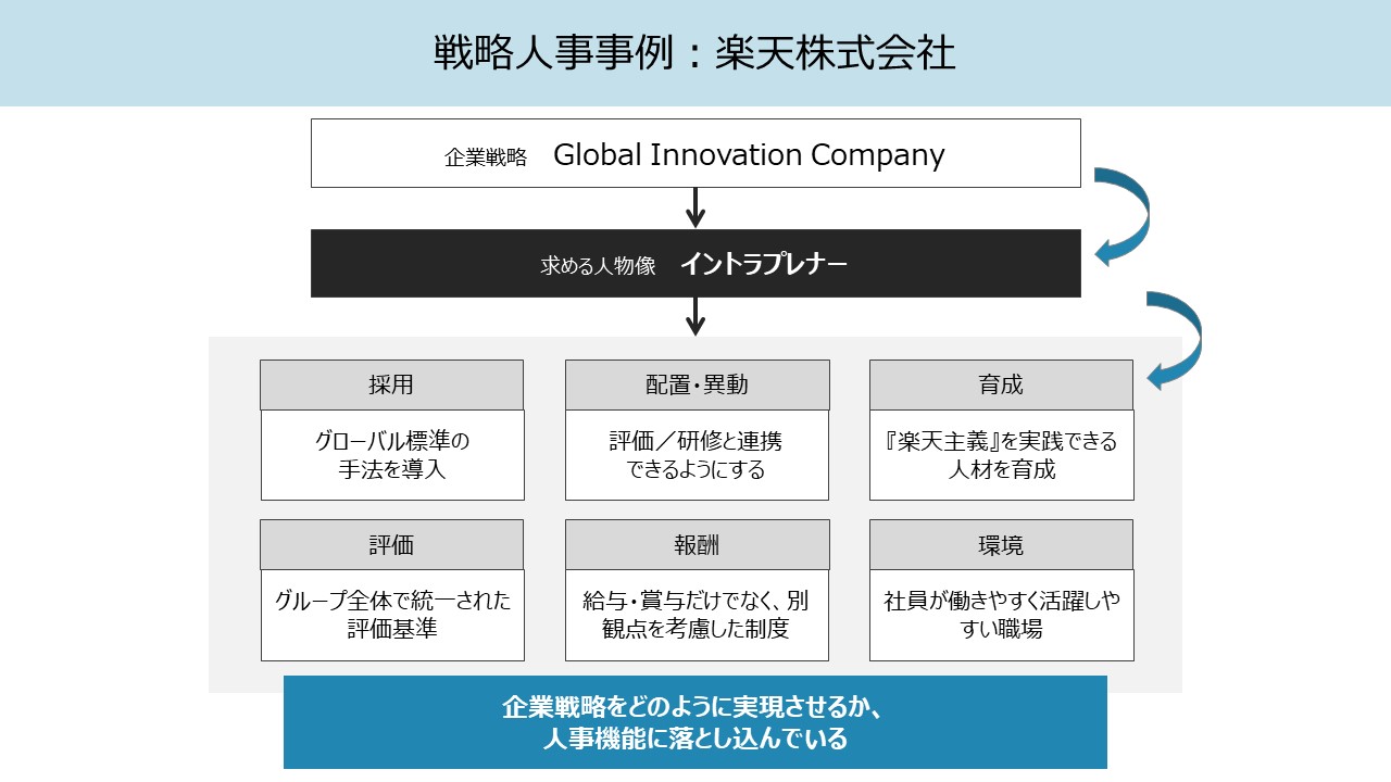 MBAの人材戦略 www.technoscience.co.jp