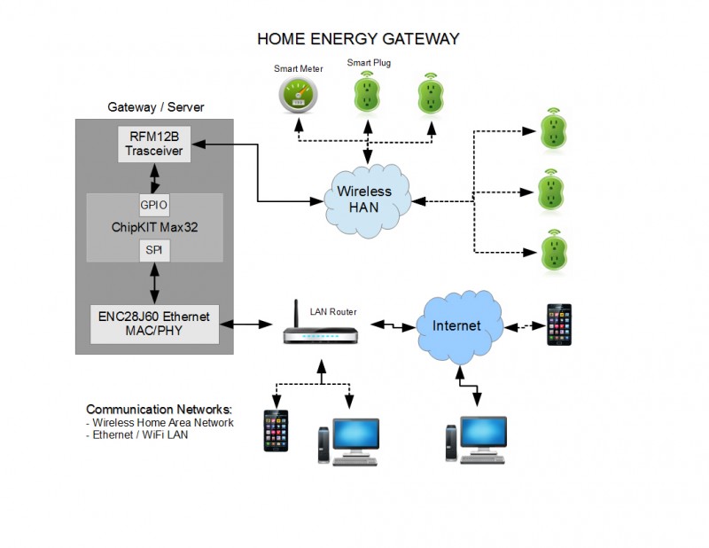 Digilent Archives - Circuit Cellar
