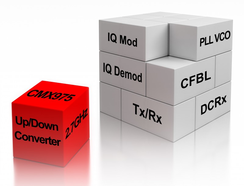 2.7 GHz Up/Down Converter Enables RF Designs Circuit Cellar