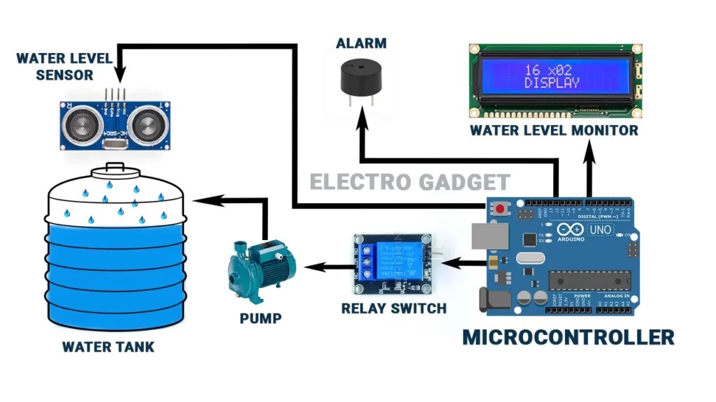 Wireless Water Level Indicator Using LoRa And ESP32
