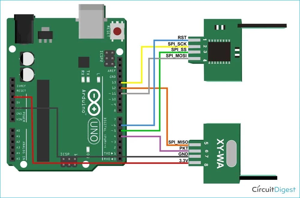 Small Size Radio Frequency Module for longrange Data Communication