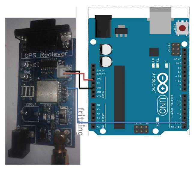 How To Use GPS With Arduino Trassat.de