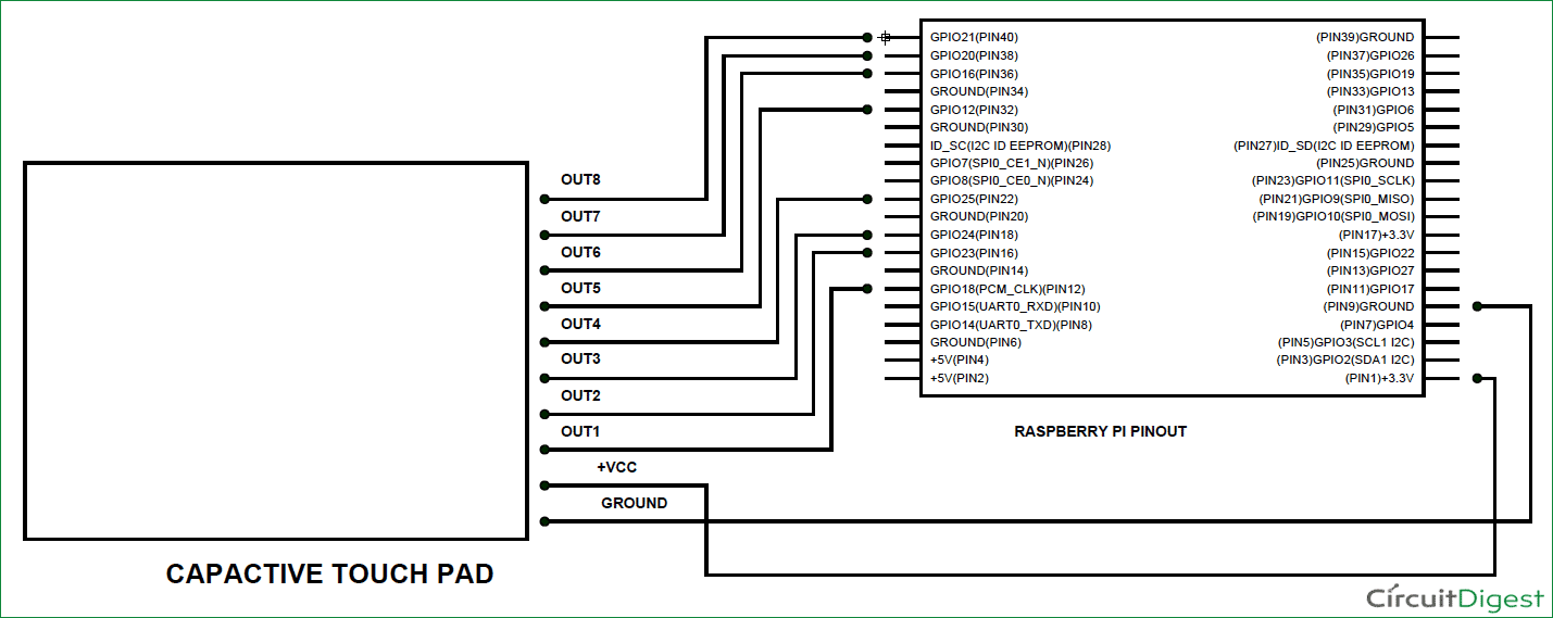 Interfacing Capacitive Touch Pad with Raspberry Pi