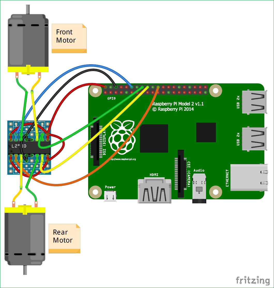 Raspberry Pi Bluetooth Audio Raspberry Pi Bluetooth Audio