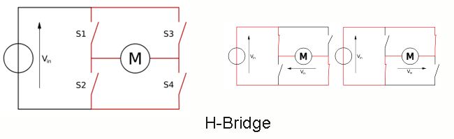 H-Bridge Motor Driver Circuit Diagram