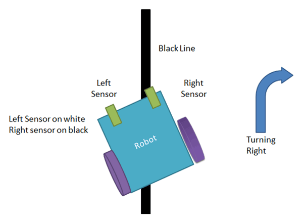 Line Follower Robot Circuit Diagram Using Microcontrollers - Wiring ...
