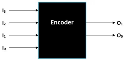Binary Encoders: Basics, Working, Truth Tables & Circuit Diagrams