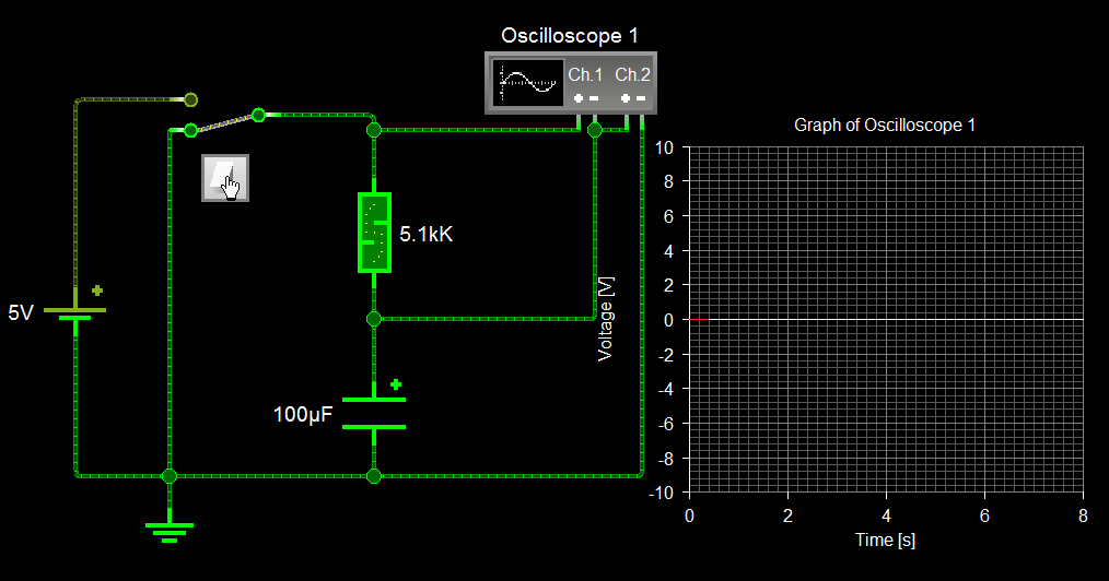 RC, RL and RLC Circuit Basic Principle and Circuit Explanations