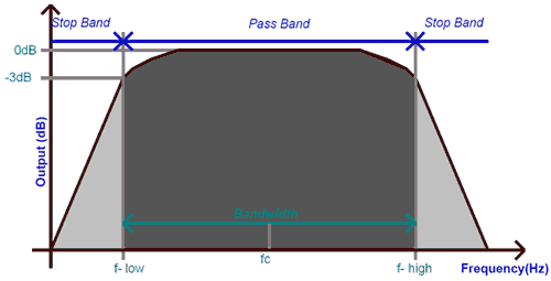 Circuit Diagram Of Bandpass Filter Using Op Amp