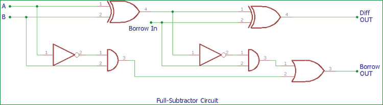 Circuit Diagram Of Half Subtractor Using Basic Gates