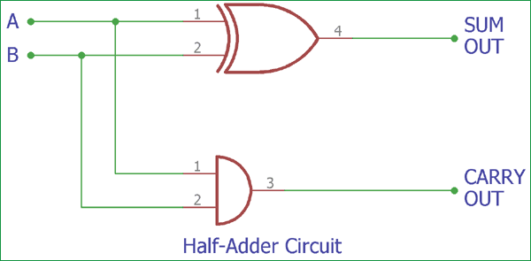 Half Adder Circuit Diagram Using Basic Gates - Circuit Diagram