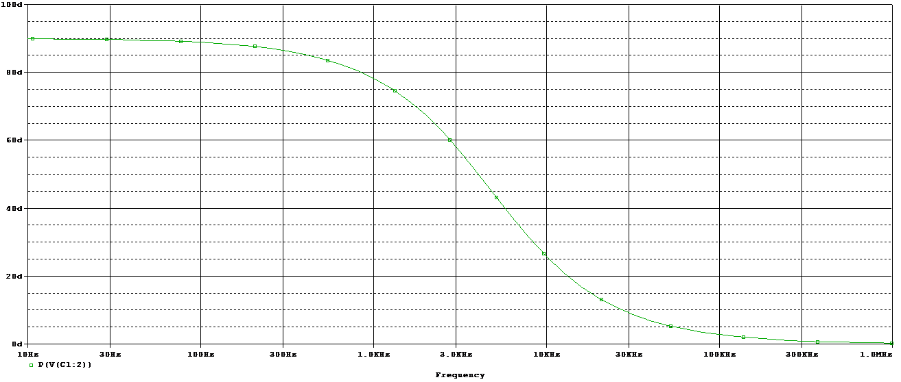 Passive High Pass Filter