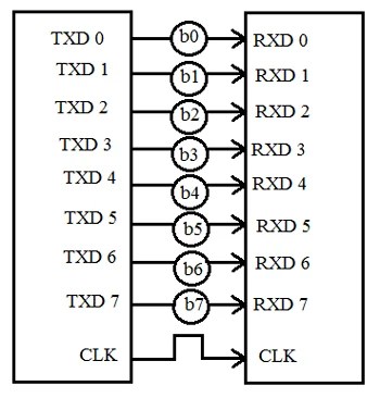 RS232 Serial Communication Protocol: Complete Guide, Pinout