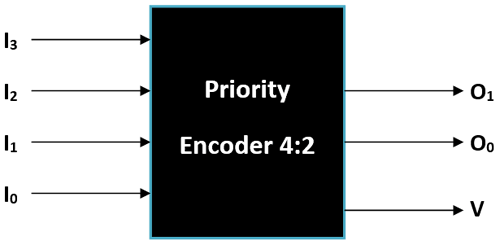 8 3 Priority Encoder Circuit Diagram