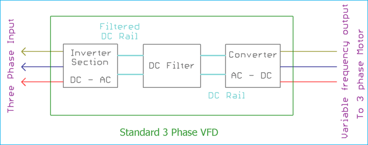 What Is Variable Frequency Drive Circuit Its Operation Types And Applications