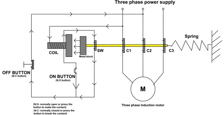 Direct Online Motor Control Circuit Diagram | Webmotor.org